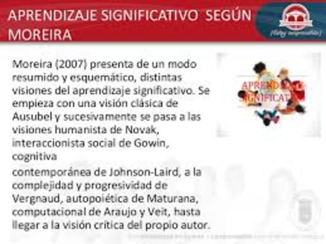Moreira y el aprendizaje significativo