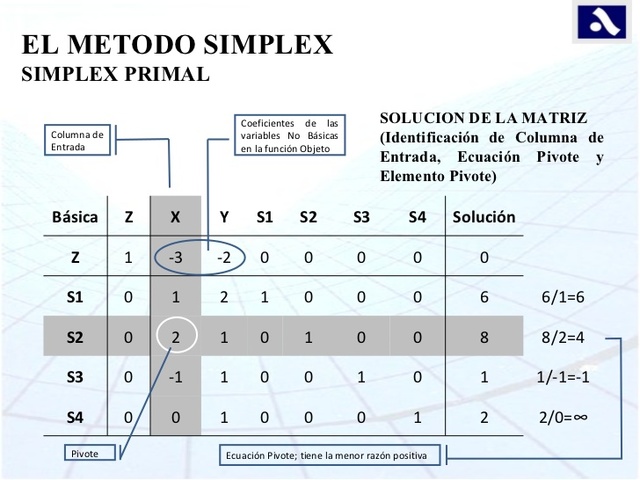 ETAPA DE PROGRAMACIÓN LINEAL.
