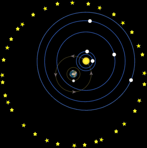 Tycho Brahe proposes Tychonic System