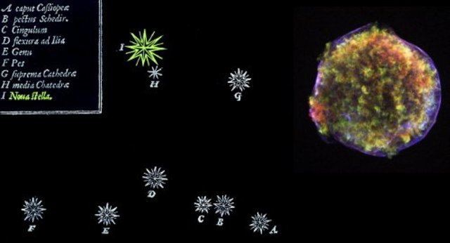 Tycho Brahe observes a new star