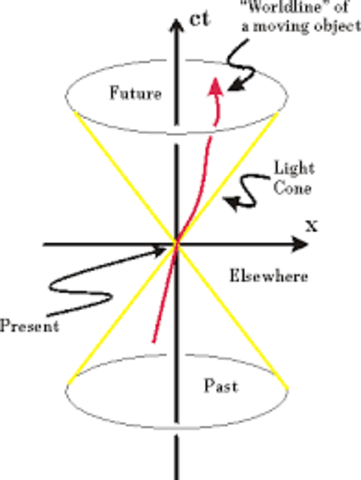 Albert Einstein explains his Special Theory of Relativity