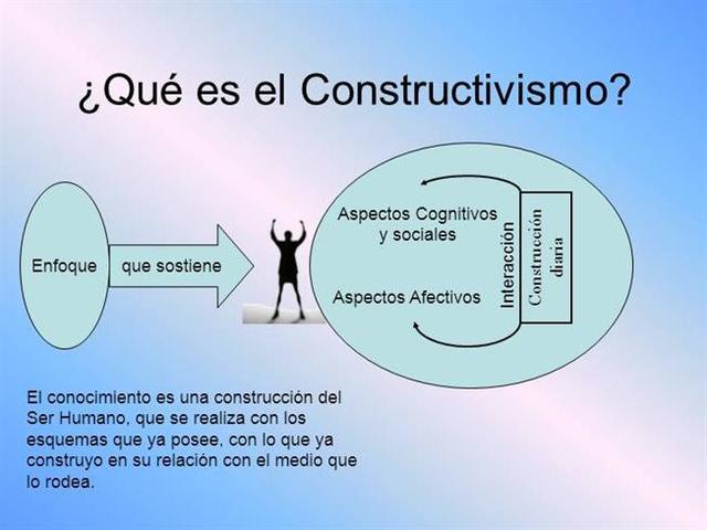 EL CONSTRUCTIVISMO