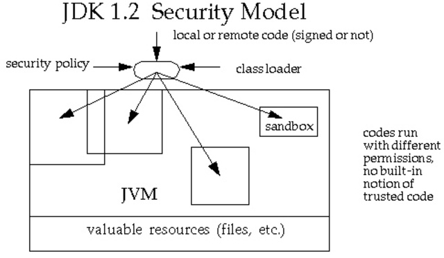 Nombre clave playground