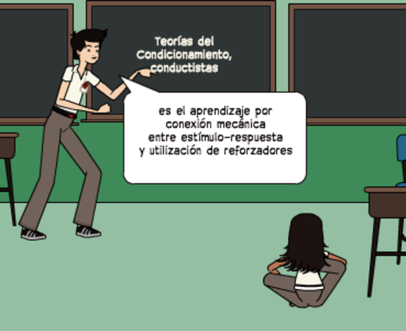 Teoría conductista