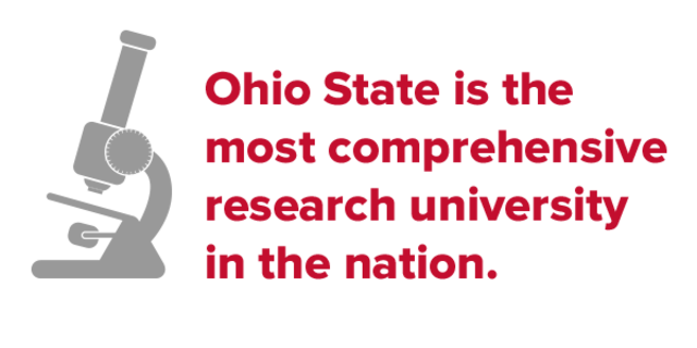 University Research Founded