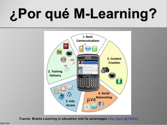se crea m-learning