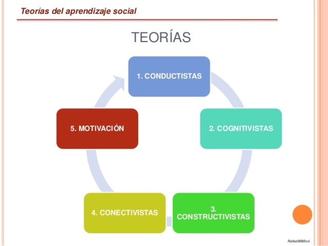 TEORÍAS SOBRE EL APRENDIZAJE.