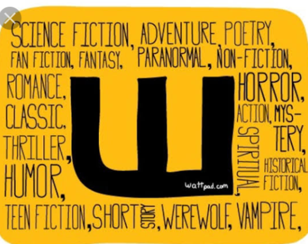 When I discover the WATTPAD APP.