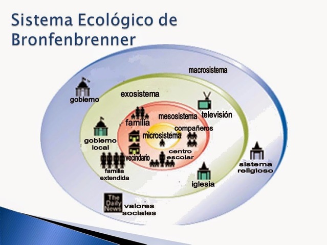 Teoría Ecológica