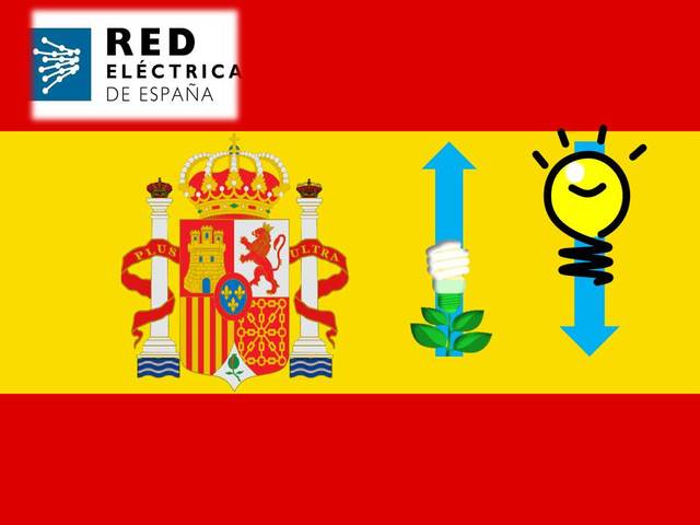 Cubrimiento Energético