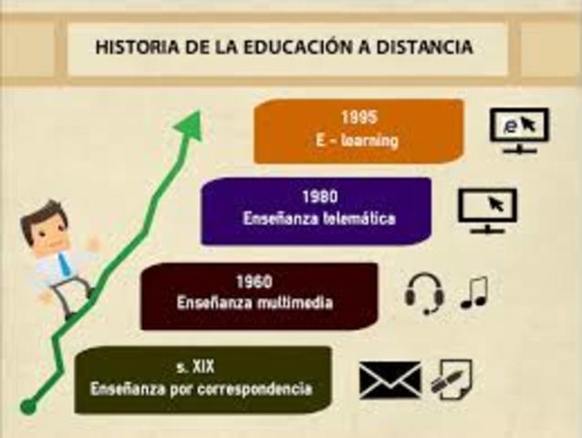 educación por correspondencia.