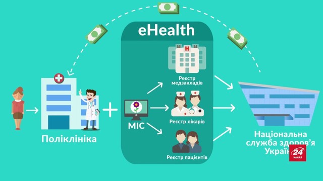 e-health (e-Salud)