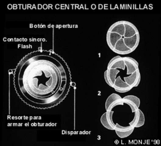 Historia del obturador en la fotografía