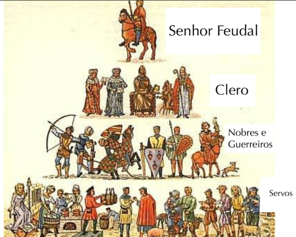 MODO DE PRODUCCIÓN FEUDAL