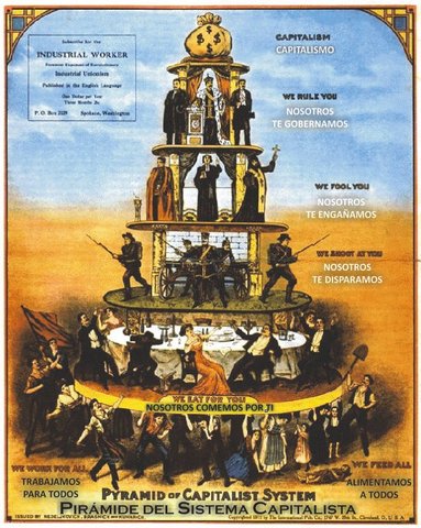 Modo de producción capitalista