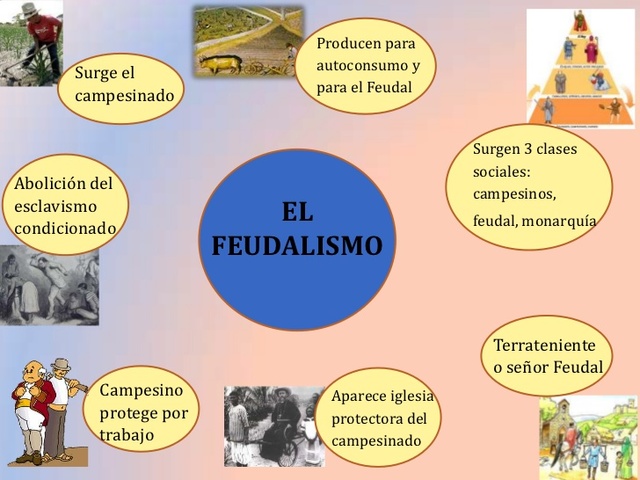 Modo De Producción Feudal