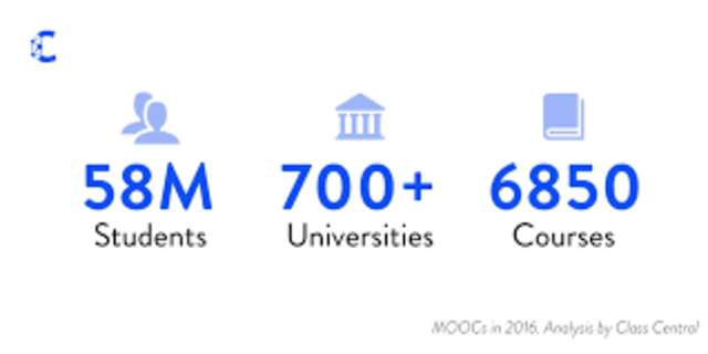Los MOOC son aptos para el conocimiento.