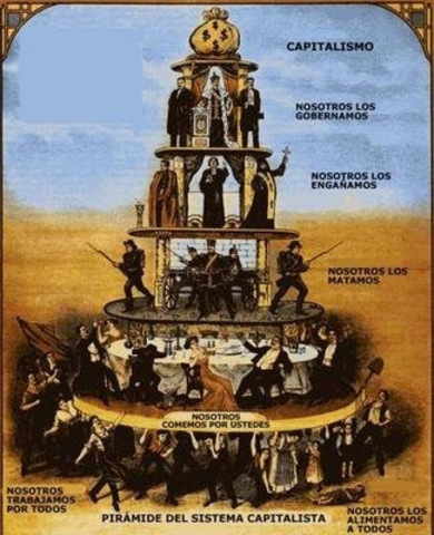 Modo de Produccion Capitalista