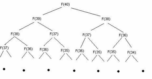 Рекурсивная функция