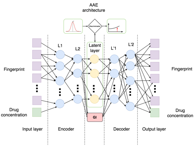 Генеративно-состязательные сети