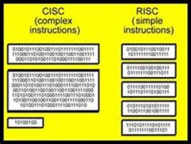 Tecnología RISC