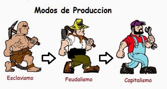 ¿Que caracteriza a cada uno de los modos de producción?