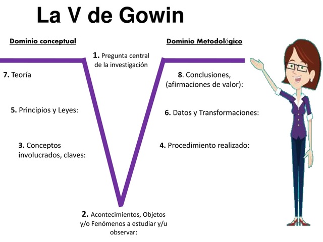 Significados y responsabilidades compartidos  y  un constructo subyacente.