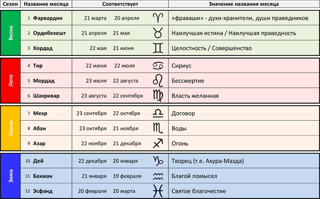 История календарей timeline | Timetoast timelines