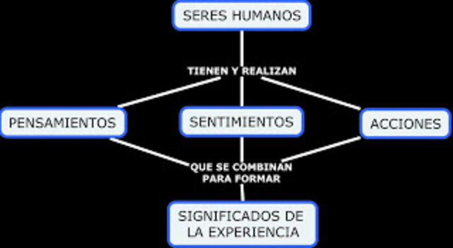 TEORIA DE LA EDUCACIÓN DE NOVAK