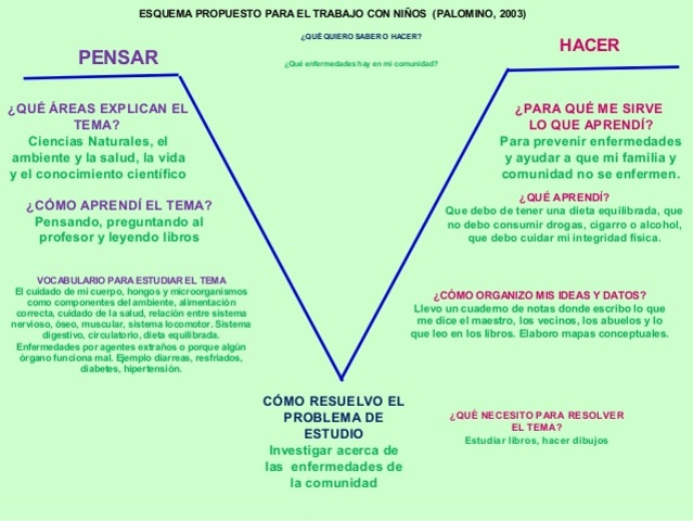 TEORÍA DE LA EDUCACIÓN DE GOWIN