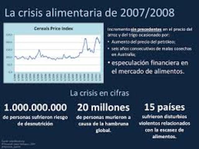Crisis alimentaria en el 2007