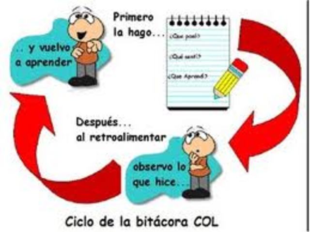 Aprendizaje Autoregulado