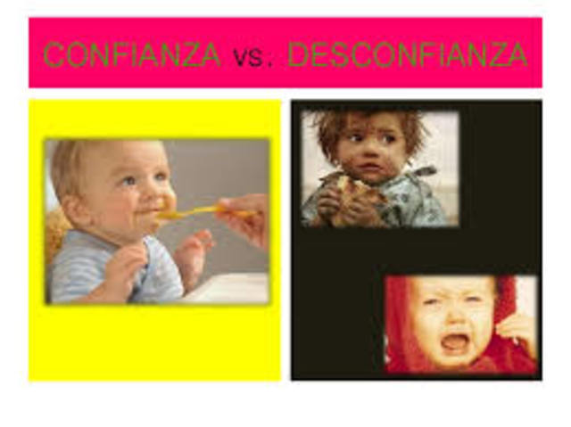 TEORÍA DE ERIKSON (Etapas)