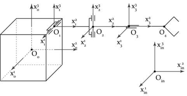 Разработка кинематической модели самопроизводящихся роботов.