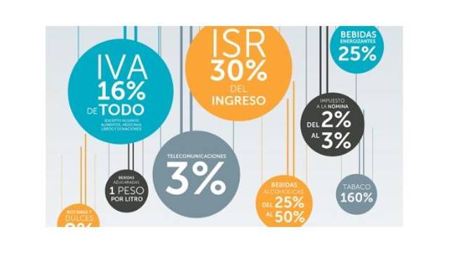 Eximiracion de pago de impuestos