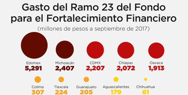 Programa de fortalecimiento financiero