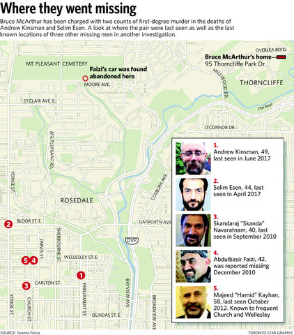 Project Houston Begins