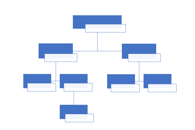 Novo organograma das emergências