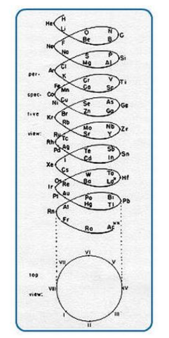 Alexandre-Emile Beguyer de Chancourtois
