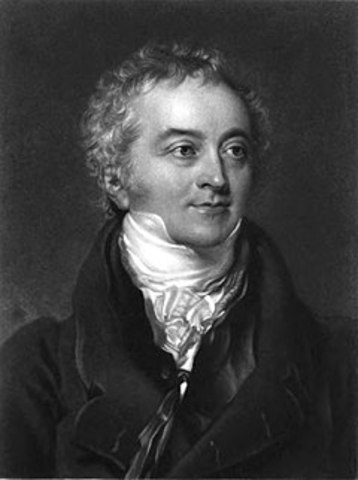 Cap10 Thomas young ( Londres 1773-1829)