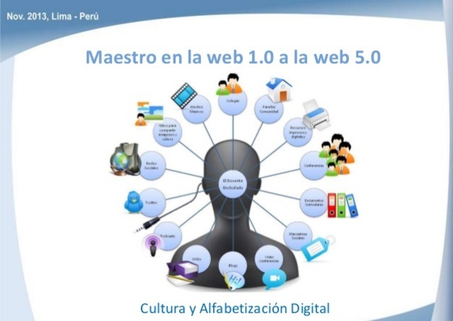 Contenidos educativos digitales