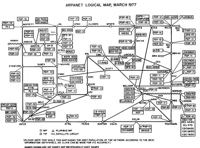 ARPANET/ NSFNET