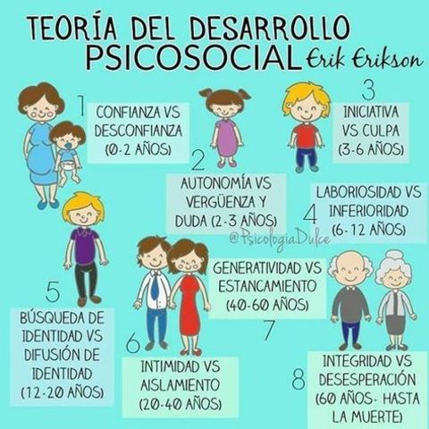 TEORÍA DEL DESARROLLO DEL CICLO VITAL DE ERIKSON (1902-1994)