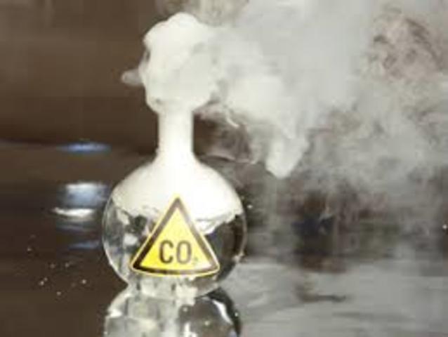 estudio de  los gases (dióxido de carbono)