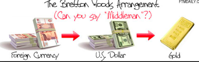 The Bretton Woods Era