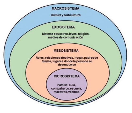 Uribe Bronfenbrenner