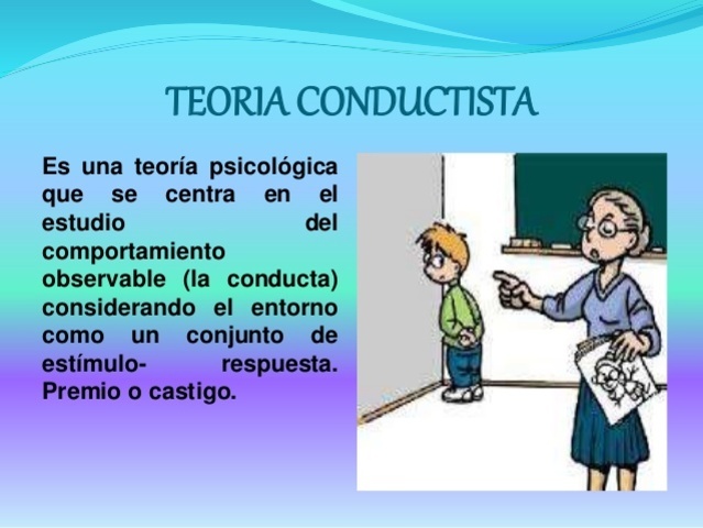 Enfoque Conductista del aprendizaje