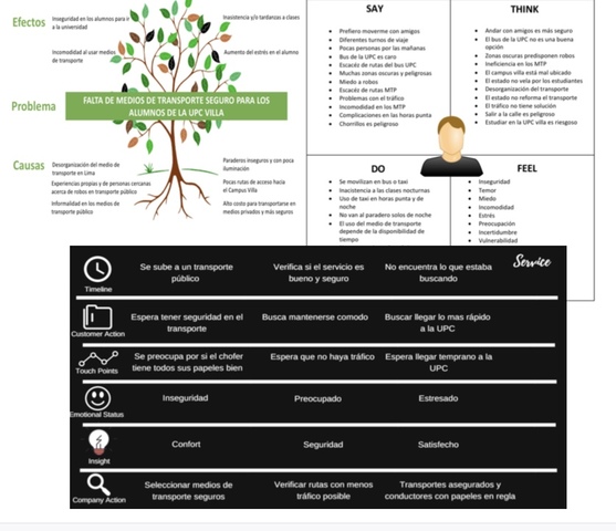 Árbol, Customer Jorney y Empaty Map