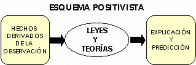 FILOSOFÍA POSITIVISTA DE COMTE