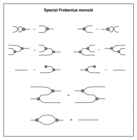 Ferdinand Georg Frobenius-Sustituciones Lineales y las Formas Bilineales.